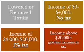 Underwood-Simmons Tariff