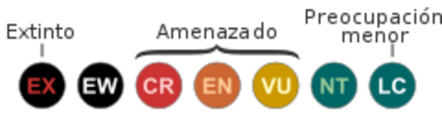 Lista Roja de la UICN