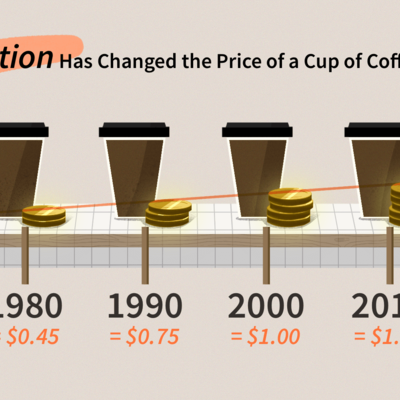 Timeline: Az infláció története Magyarországon