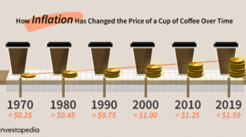 Timeline: Az infláció története Magyarországon