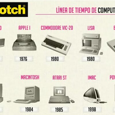 Timeline: Las generaciones de las computadoras