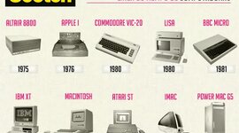 Timeline: Las generaciones de las computadoras