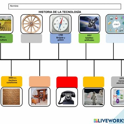 Timeline: la tecnolojia atraves de el tiempo-simon alejandro anjel velez
