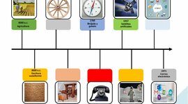 Timeline: la tecnolojia atraves de el tiempo-simon alejandro anjel velez