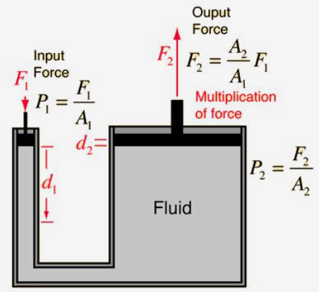 Blas Pascal 1623-1662