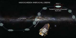 Kepler Mission