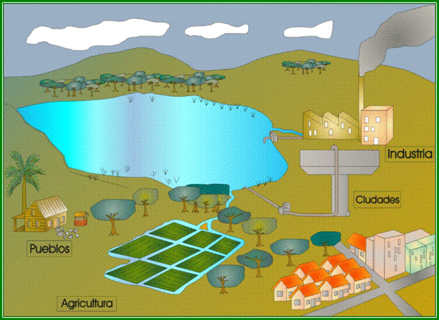 1.3 Ordenación territorial