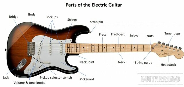 The Electric Guitar