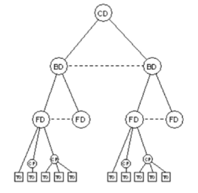Norma ABNT NBR 14565:2019