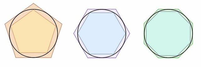 Método de Exhaución