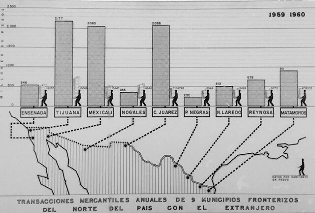 Programa Nacional Fronterizo