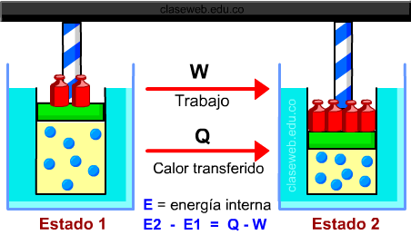 Primer Ley de la Termodinámica-Ludwig Ferdinand