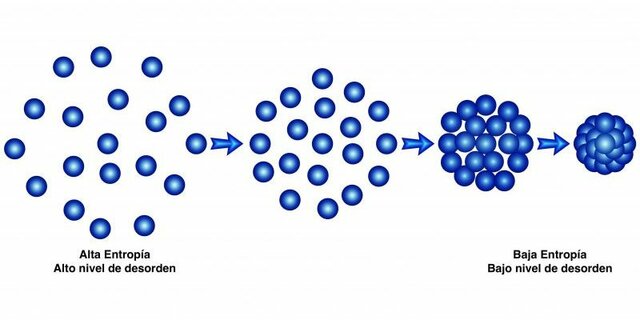 Segunda Ley de la Termodinámica-Rudolf Clausius