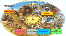 Timeline: Eix cronologic en 24 hores