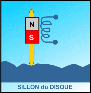 La gravure sur disque