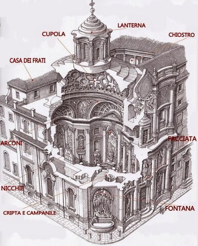 San Carlino alle Quattro Fontane. Roma