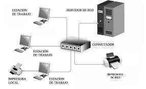 Sistema operativo de red