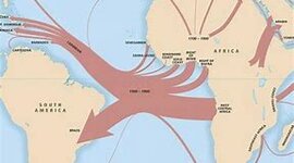 Timeline: American History