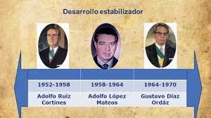 El Desarrollo Estabilizador