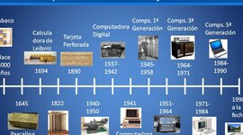 Timeline: HISTORIA DE LA INFORMATICA