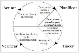 Se desarrolla el mantenimiento centrado en la confiabilidad