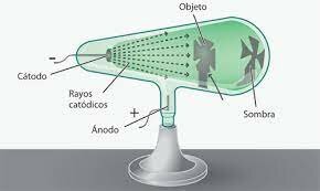 ESTRUCTURA Y MODELOS DEL TUBO RAYOS X