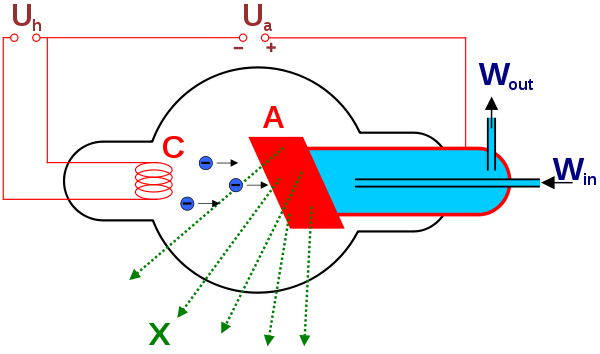 ESTRUCTURA Y MODELOS DEL TUBO RAYOS X