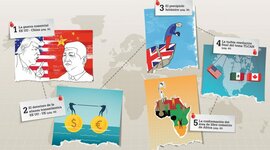 Timeline: Principales Hitos Históricos del Comercio Internacional