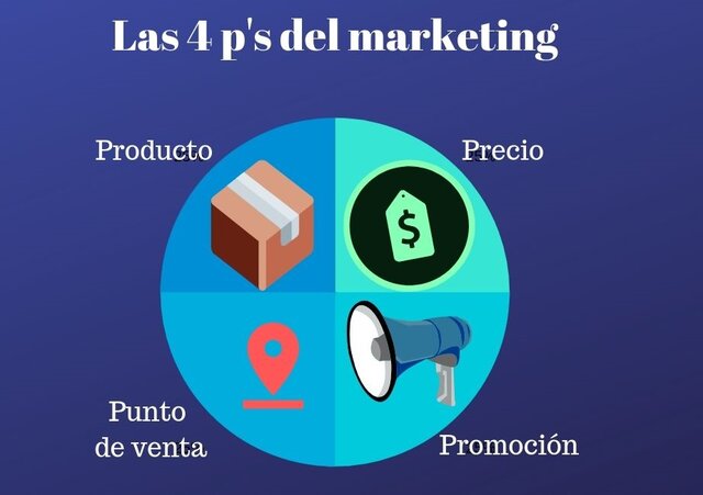 LOS CUATRO P'S DE LA MERCADOTECNIA