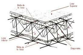 Sistema de Tridilosa