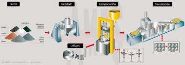 Técnica de producción de la pulvimetalurgia