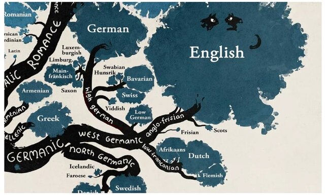 Old English Language