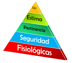 TEORÍA DE LA JERARQUÍA DE NECESIDADES