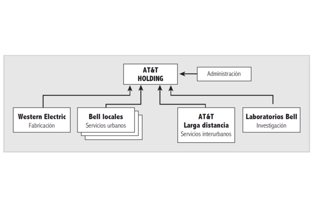 Esquema empresario AT&T