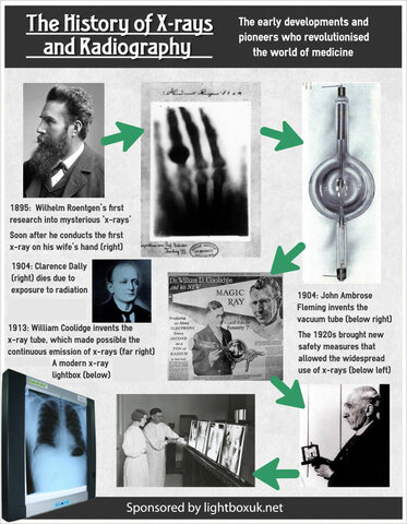 Primeras publicaciones sobre los RX