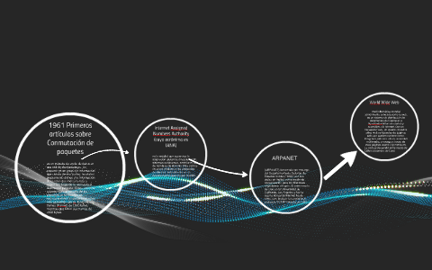 Primeros artículos sobre conmutación de paquetes