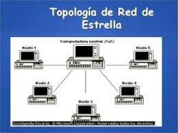 Primera red conmutada - Hawaii