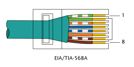 EIA-TIA-568A