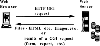 WW(HTML-HTTP-WEB BROWSER)