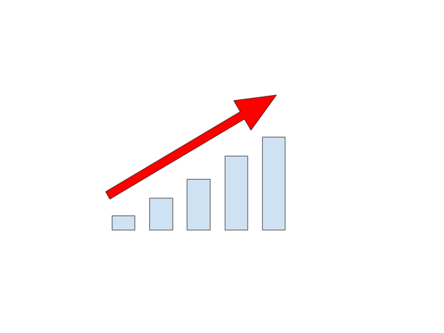 All time high for Irish immigration (1840-1849)