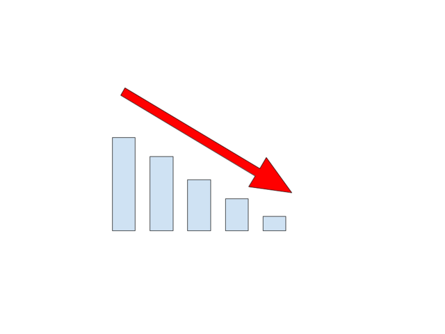 All time low for Irish immigration (1890-1899)
