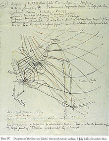 Estado termodinámico