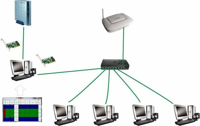 a Internet a través de las líneas telefónicas analógicas normales utilizando un módem de acceso telefónico