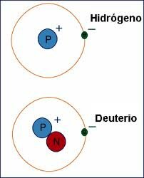 DESCUBRIMIENTO DEL HIDROGENO PESADO