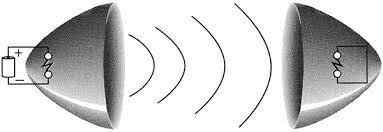 Espectro radioeléctrico