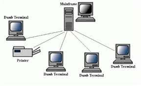 Primeros artículos sobre la computación de paquetes