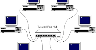 Primera conexión entre computadores distantes físicamente