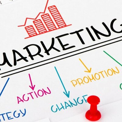 Timeline: Línea del tiempo de la Mercadotecnia