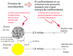 Werner Karl Heisenberg