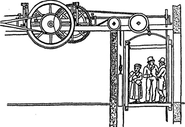 Винтовой лифт И. Кулибина